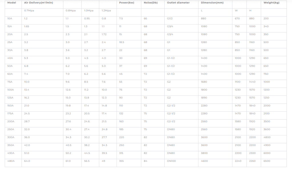Product Parameters