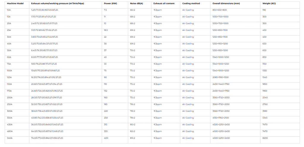 Product Parameters