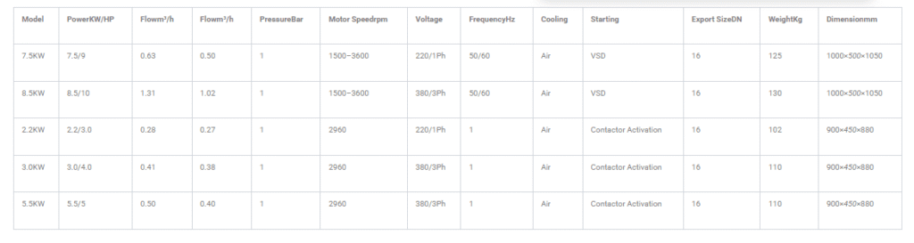 Product Parameters