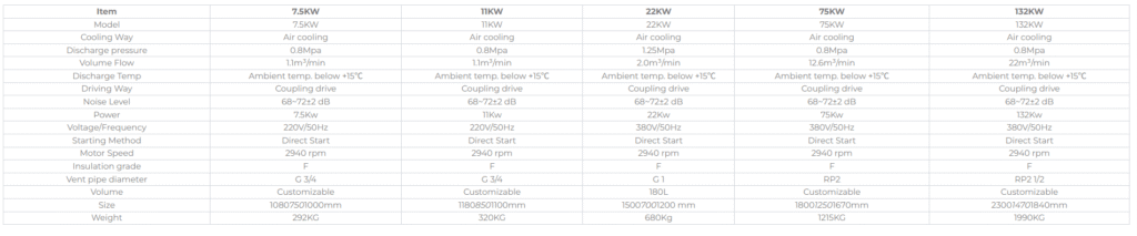 Product Parameters