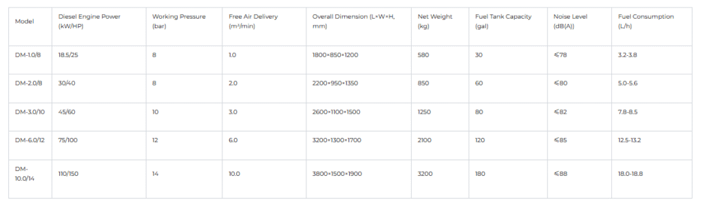 Product Parameters