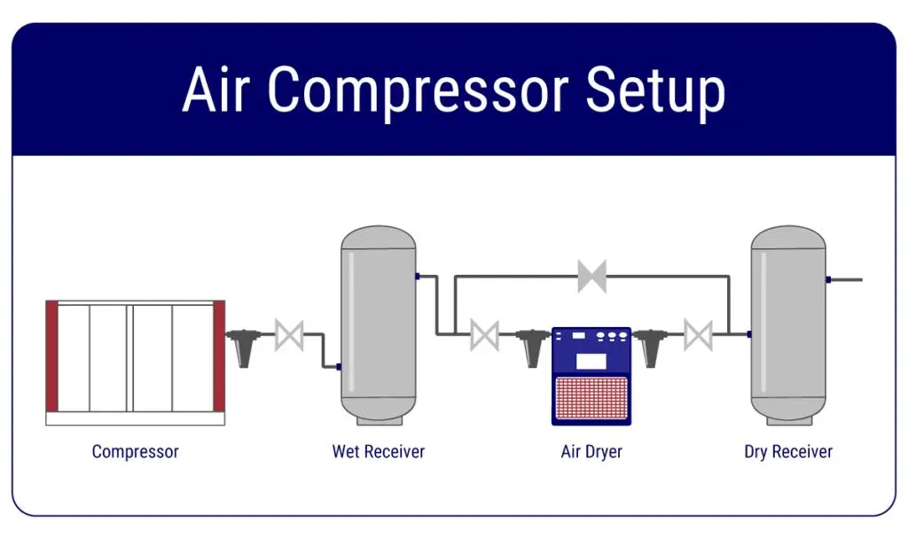 Working Principle of Air Dryers for Air Compressors: A Complete Guide